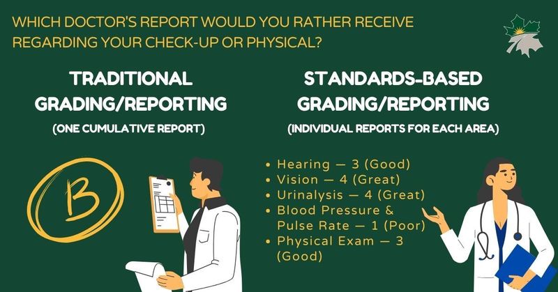 Geneseo schools piloting standards-based reporting